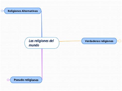 Las Religiones Del Mundo Mind Map