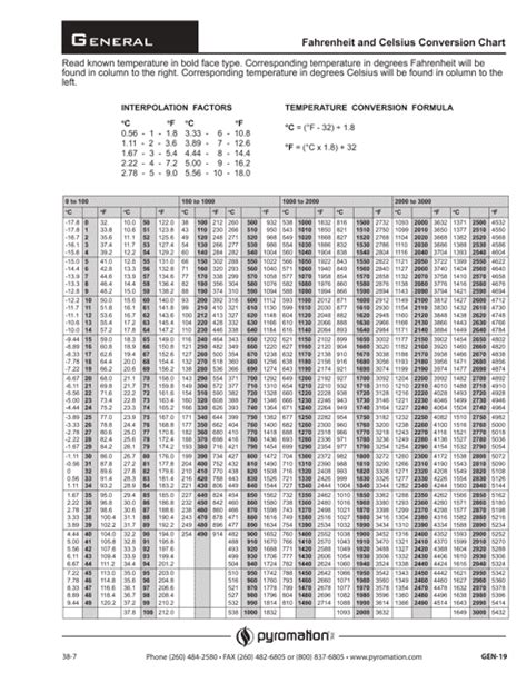 Fahrenheit And Celsius Conversion Chart Download Printable Pdf Templateroller