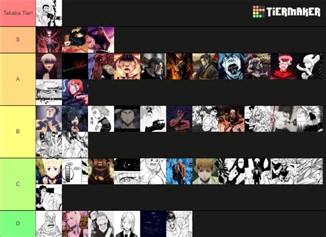 Cursed Techniques Tier List Community Rankings TierMaker