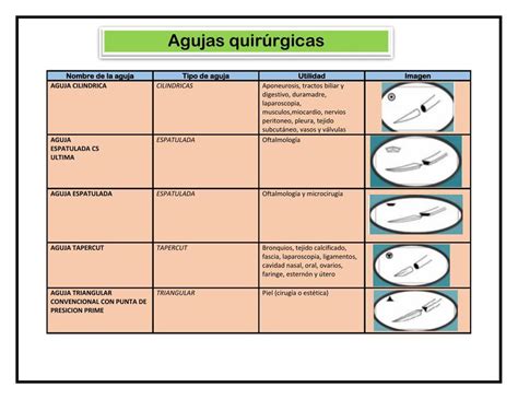 Agujas Quirúrgicas Brenda Rodriguez uDocz