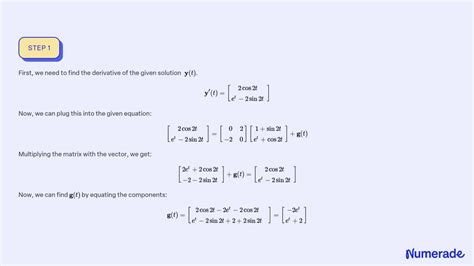 Solved Consider The Initial Value Problem Numerade