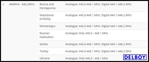 Delboy S Radio Blog PMR446 Goes 16 Channel In The UK UPDATE