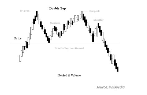 14 Stock Chart Patterns: How to Read Trading Chart Patterns