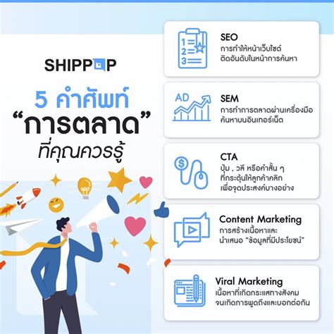 ชวนมาทำความรู้จักและความเข้าใจกับ 5 คำศัพท์การตลาดที่คุณควรรู้กันค่ะ