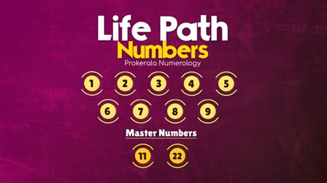 Life Path Number - Meaning, significance & characteristics of each LifePath