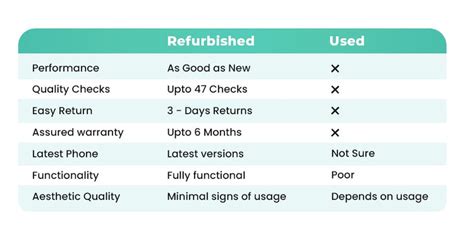 Why Choose Refurbished Products - Refit Global – ReFit Global