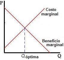 Descubre la fórmula del ingreso marginal cómo calcularlo y qué