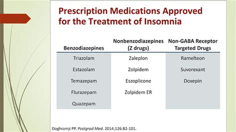 Psy 6670 Diagnosis And Treatment Planning Lecture 6 Eating Sleep And Sex Disorders Not