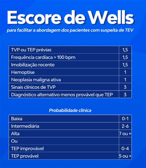 Criterios De Wells Para TEP SpotlightMed Spotlight Spotlightmedicine