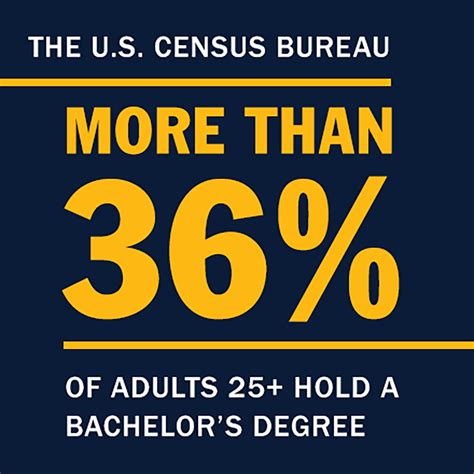 Snhu On Twitter Retweet If Youre One Of Them Snhu Bachelorsdegree