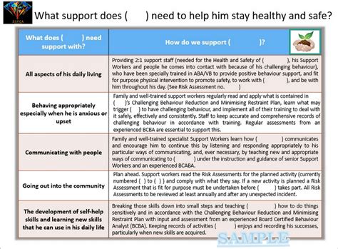 Diamond Support For Parents Carers And Advocates