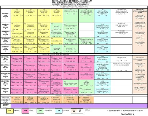 Mapa Curricular MCyH ENMH