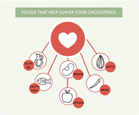 Top 5 Natural Supplements To Lower Bad Cholesterol In 2022 Smarter