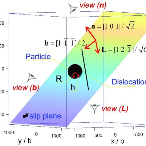 A Initial Simulation Setups Of The Compression Test Dislocation