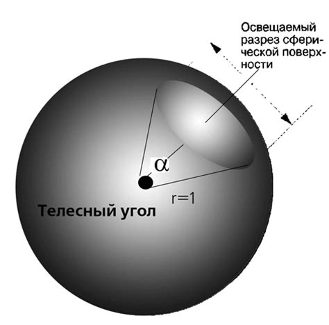 Единицы измерения света – Техническое оснащение аквариума. Мартин ...