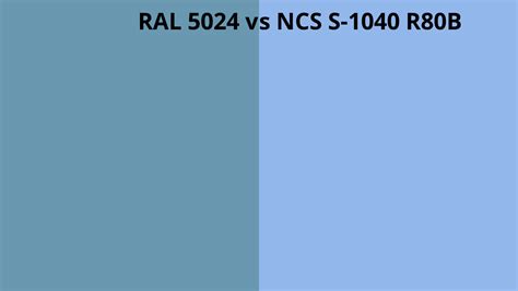 RAL 5024 Vs NCS S 1040 R80B RAL Colour Chart UK