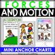 Force And Motion Mini Anchor Charts For Ikea Frames By Teach To Love