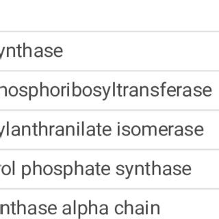 Major enzymes involved in Tryptophan biosynthesis pathway... | Download Scientific Diagram