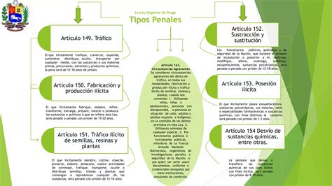 Mapa Conceptual Ley Orgánica de Droga Yusbely Becerra PPT