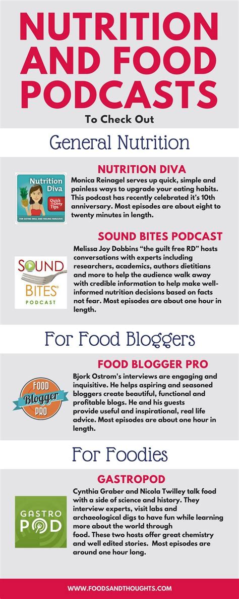 Best Food And Nutrition Podcasts Foods And Thoughts Nutrition Diva