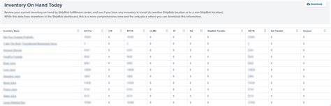 Inventory Days on Hand: Calculation, Definition, Examples | ShipBob