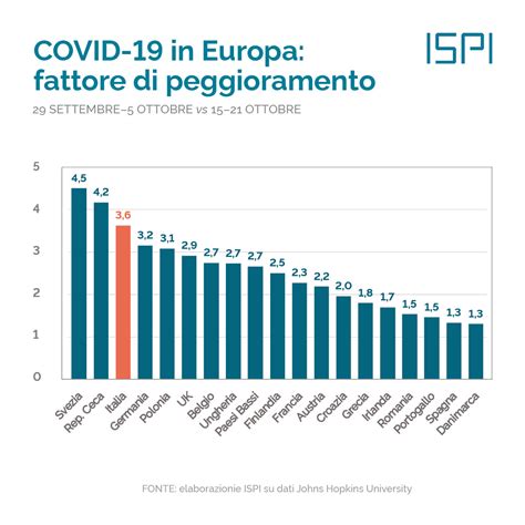 Datavirus Europa Lezioni Dalla Seconda Ondata Ispi