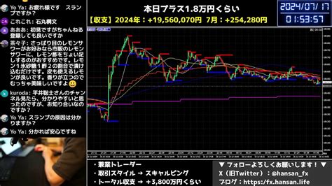 本日マイナス10万円くらい 7月15日（月）【fxトレードライブ配信】ドル円秒スキャ｜ Youtube