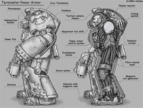 Terminator Power Armor By Gray Skull On Deviantart