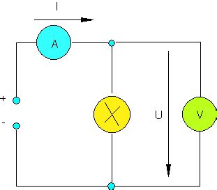 Strom Und Spannungsmessung