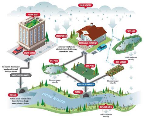 6 Kriteria Arsitektur Berkelanjutan By Nadinegad Issuu