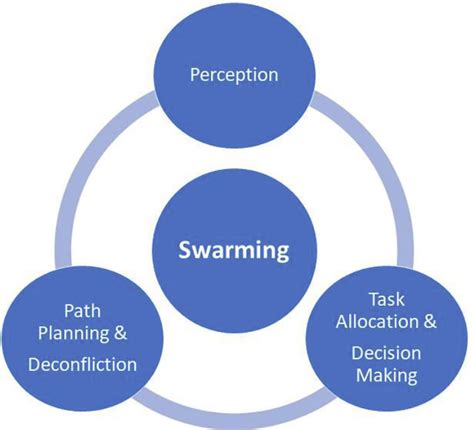 overview   main characteristics  scientific diagram