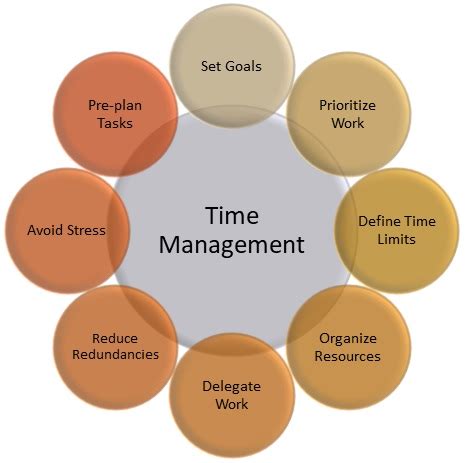 What Are Time Management Skills Gadget Theories