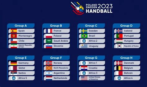 Draw results of the 28th IHF Men’s Handball World Championship - Asian ...