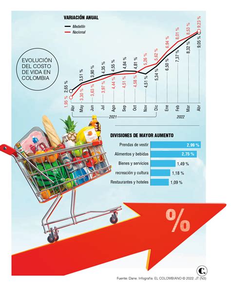 Cómo afecta la inflación en el poder adquisitivo de los colombianos