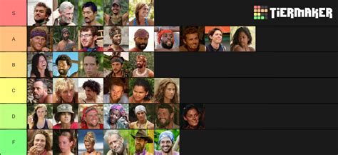 The perfect survivor winners tier list? : r/survivor