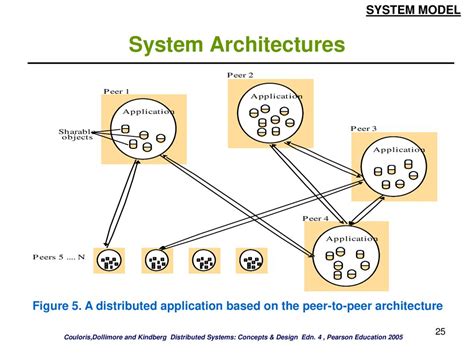 System Model From Chapter Of Distributed Systems Concepts And Design