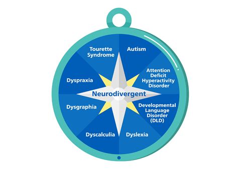 Neurodivergent Definitions Examples And Support