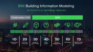 Building Information Modeling ein Schritt hin zu nachhaltigen Gebäuden