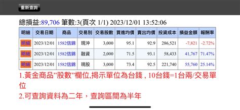 分享 股票買賣紀錄 121 股票板 Dcard