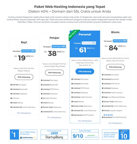 Jangan Asal Beli Hosting Solusi Beli Hosting Terbaik Hanya Di