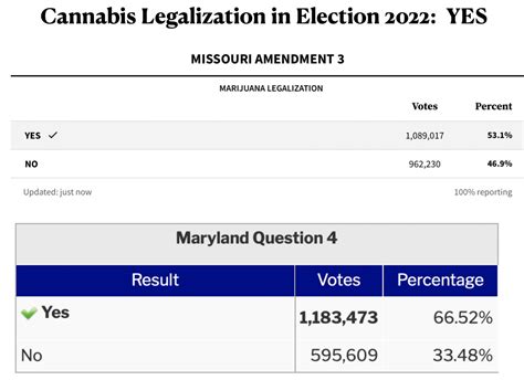 Cannabis Legalization In The U S Elections Of 2022 Geocurrents