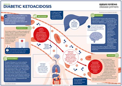 Clinical Presentation Of Diabetic Ketoacidosis Medizzy