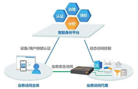 零信任架构：网络安全新范式 安全内参 决策者的网络安全知识库