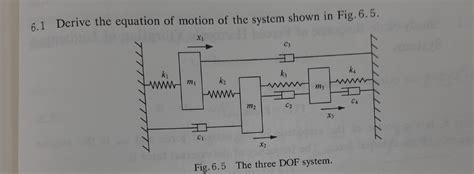 Solved 6.1 Derive the equation of motion of the system shown | Chegg.com 