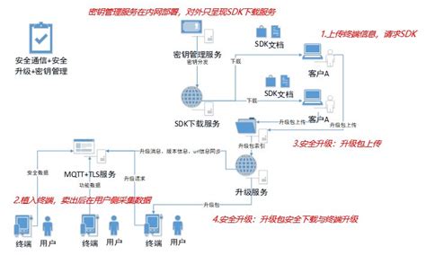 車聯網安全必備！四個場景教你完美避「坑」 壹讀