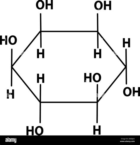 Inositol Structure