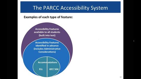 Part Ii Assessment Accommodations For English Language Learners Youtube