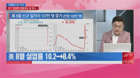 이항영의 월가이드 경기 민감주 반등에도 美 증시↓