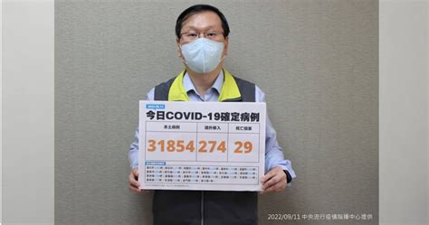 本土 31 854例 死亡案例增29例 生活 Ctwant