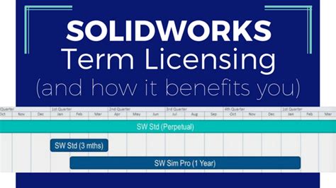 5 Ways SOLIDWORKS Term Licensing Can Benefit You TriMech Store